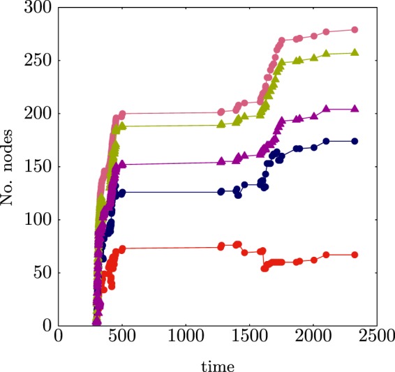 Figure 10