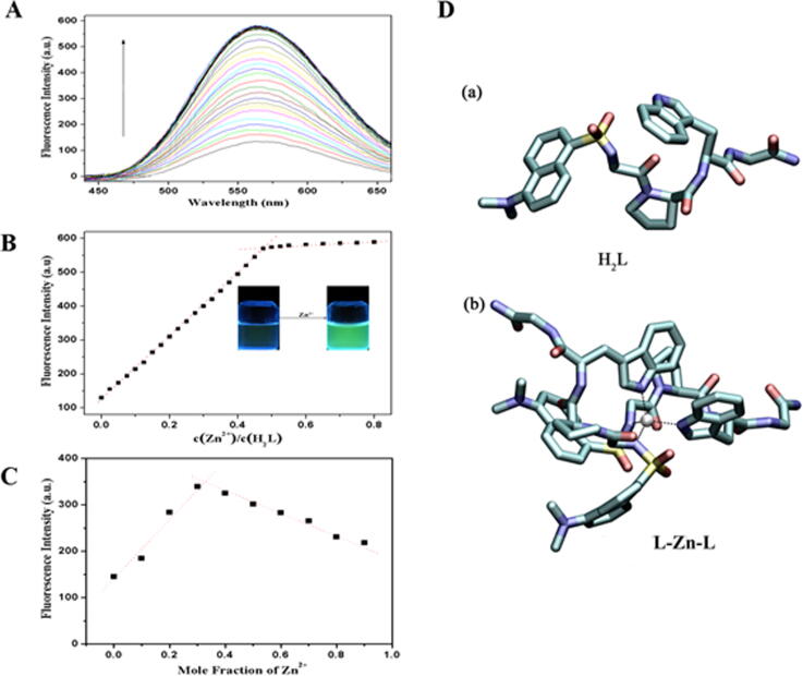 Fig. 2
