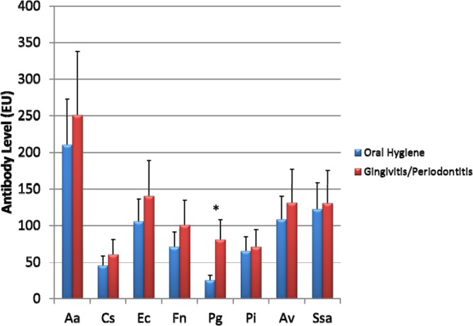 FIG 2