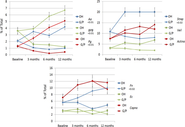 FIG 3