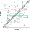 FIGURE 13.