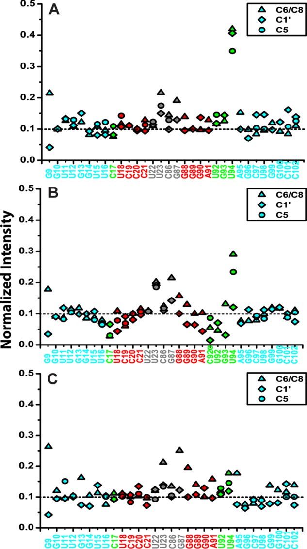 FIGURE 14.