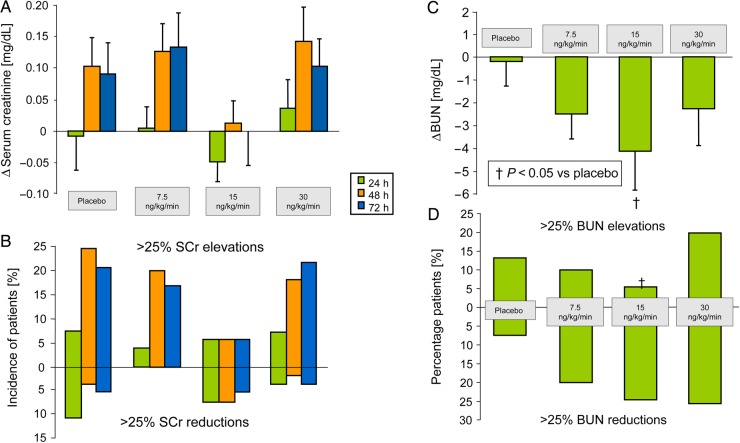 Figure 6