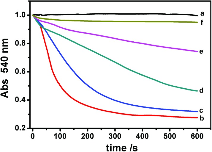 Fig. 7