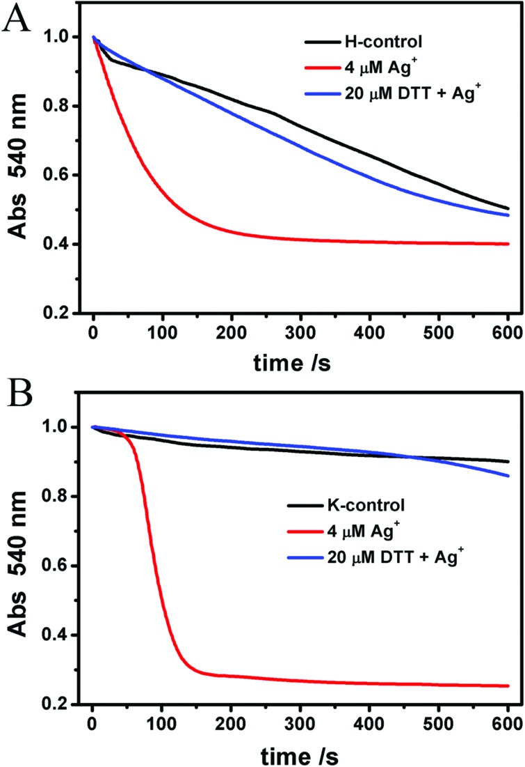 Fig. 8