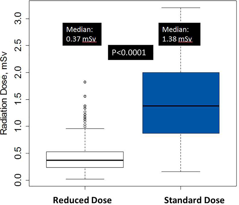 Figure 4: