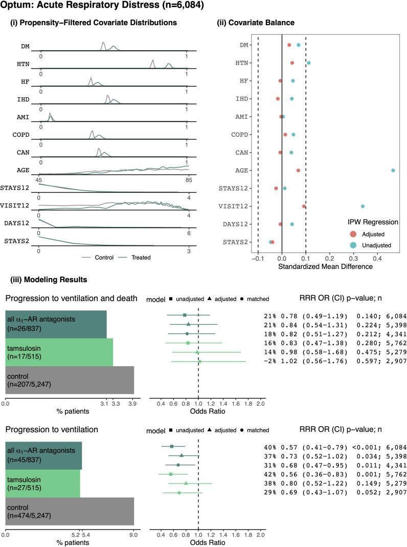 Figure 3—figure supplement 3.