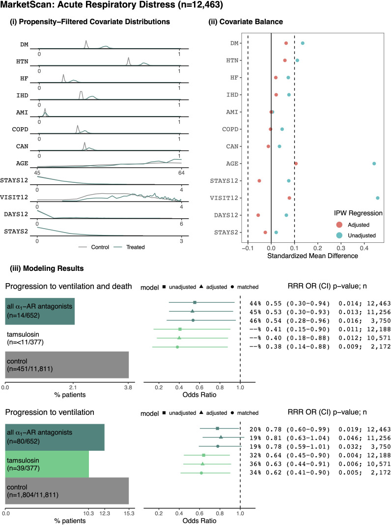 Figure 3—figure supplement 2.