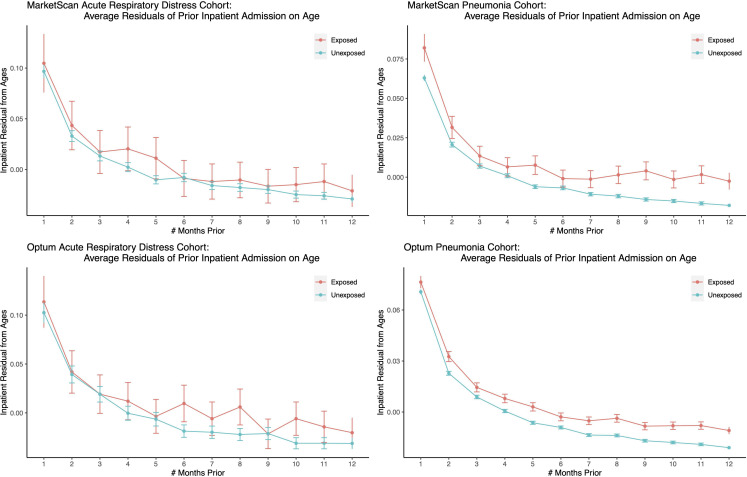 Figure 4—figure supplement 1.