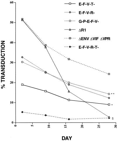 FIG. 7