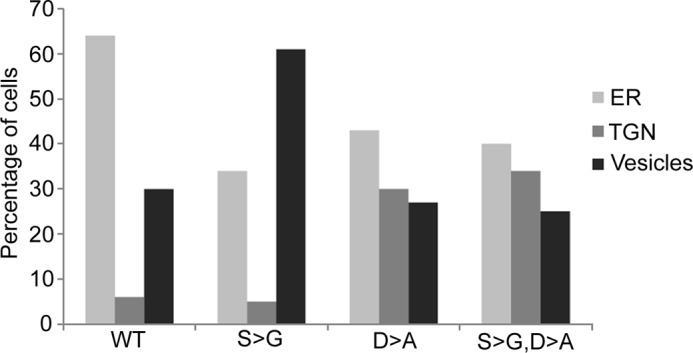 FIGURE 10.