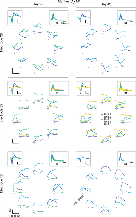 Extended Data Fig. 2