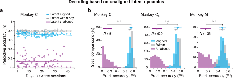 Extended Data Fig. 6