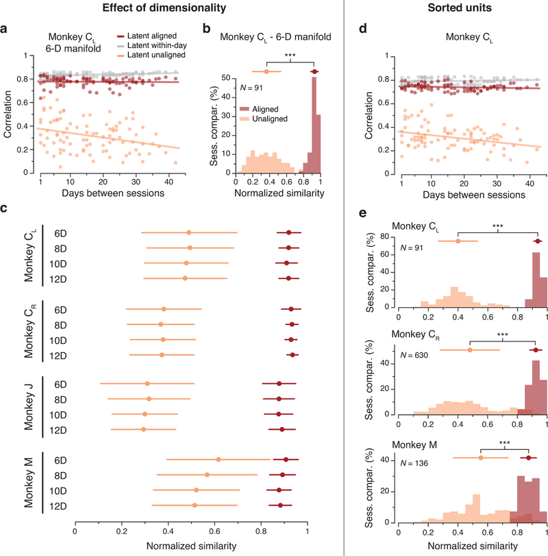 Extended Data Fig. 5