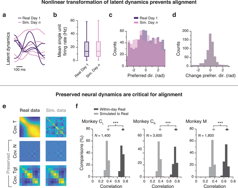 Extended Data Fig. 7