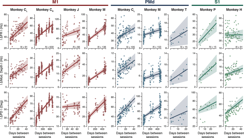 Extended Data Fig. 4