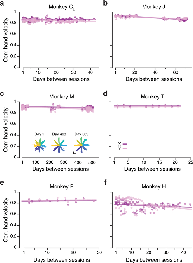 Extended Data Fig. 1