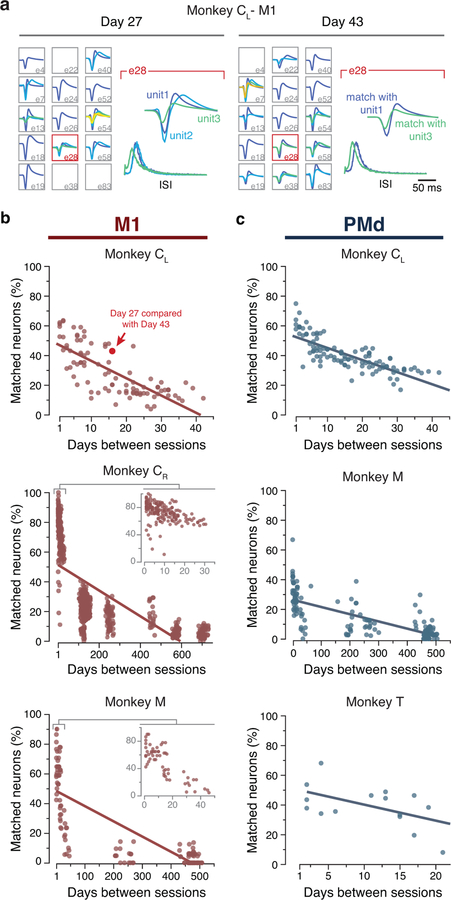 Extended Data Fig. 3