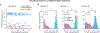Extended Data Fig. 6