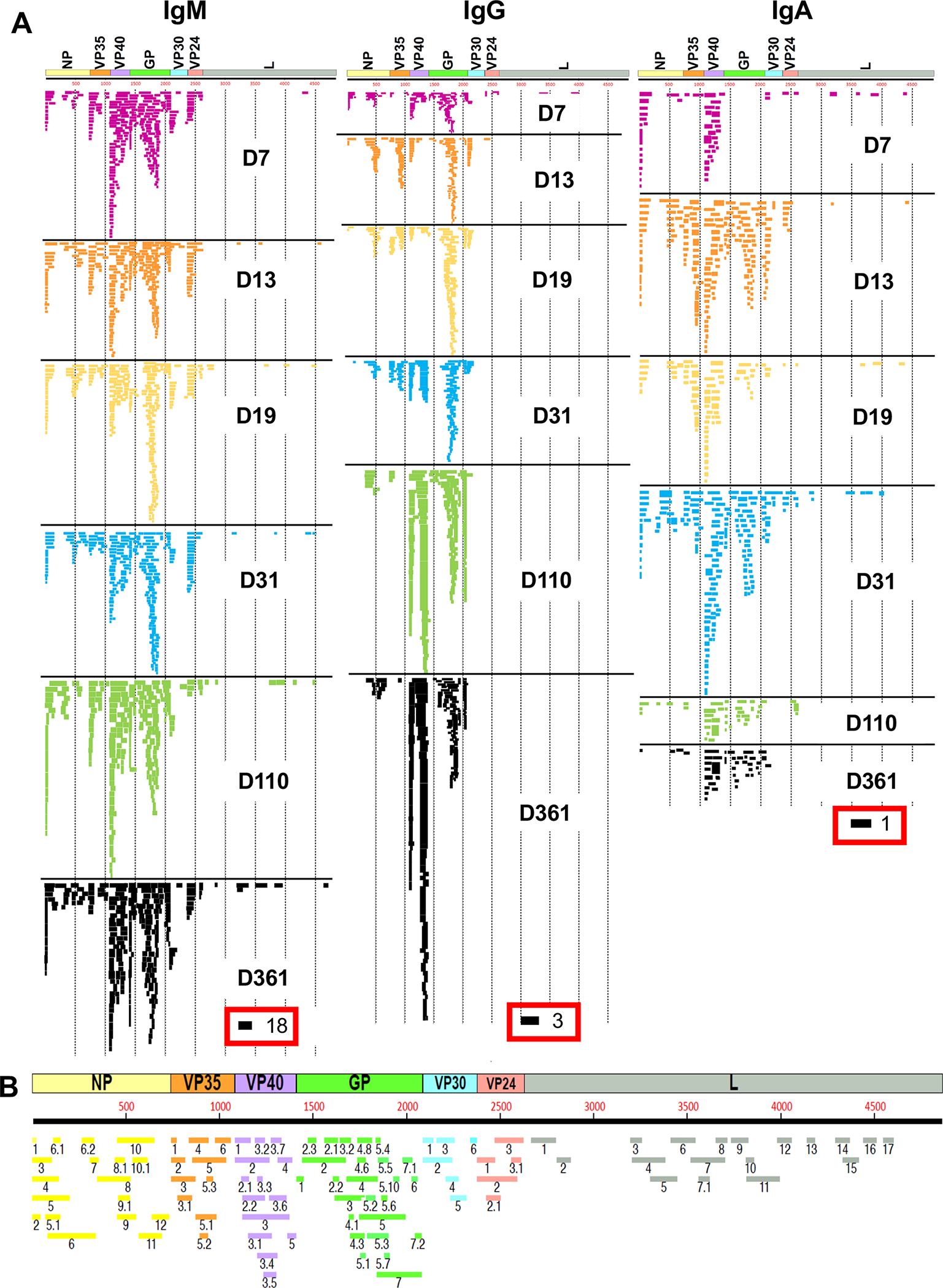 Figure 2: