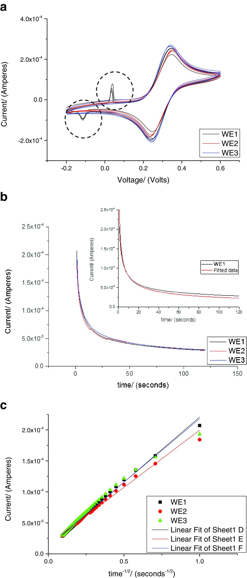 Fig. 4