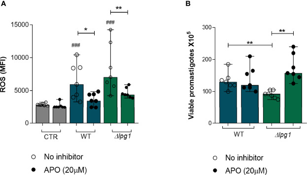 Figure 4