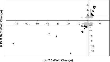 FIG. 5.