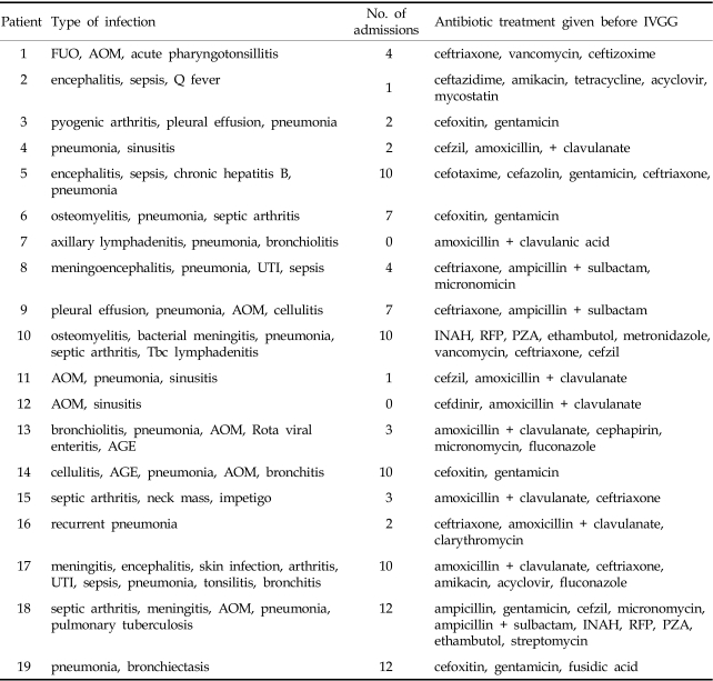 graphic file with name ymj-49-28-i004.jpg