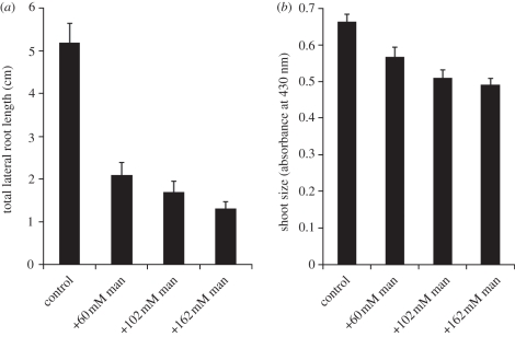 Figure 2.