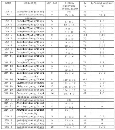 graphic file with name gkf294t01.jpg