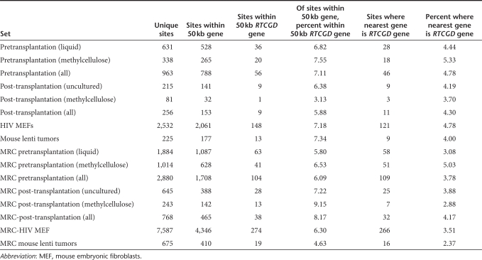 graphic file with name mt201120t2.jpg