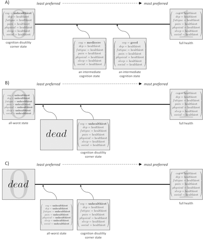 Figure 5: