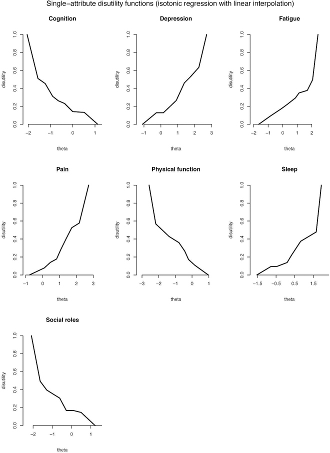 Figure 6: