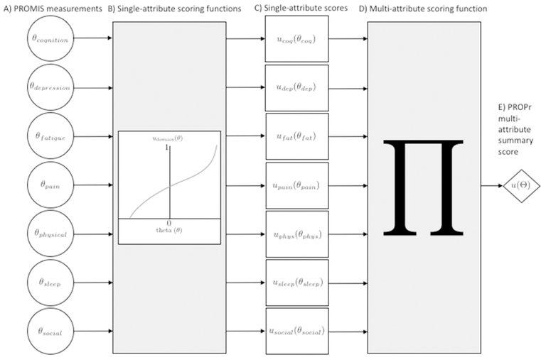 Figure 1: