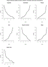 Figure 6: