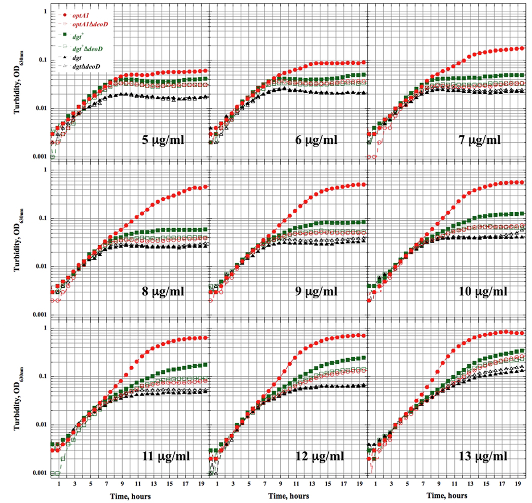 Fig. 3