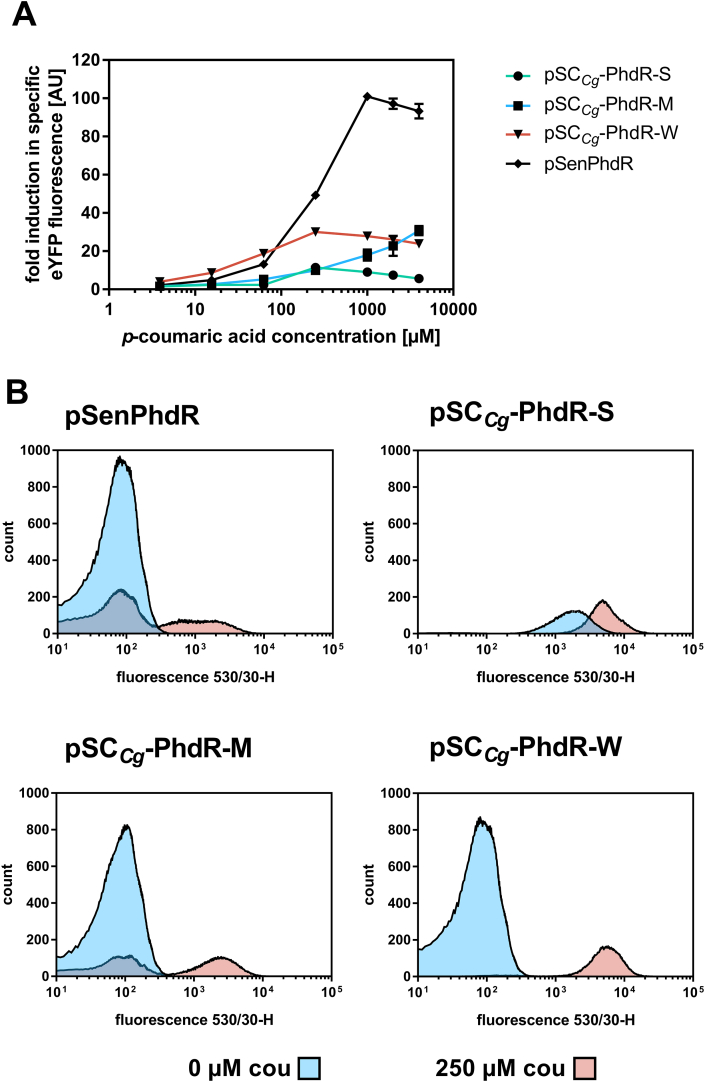 Fig. 2