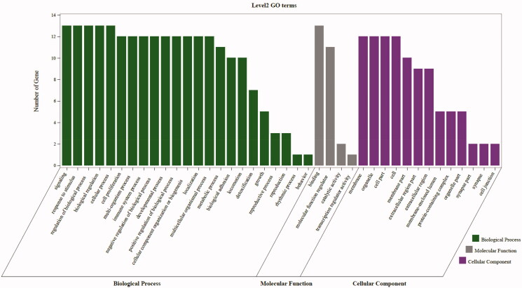 Figure 7.