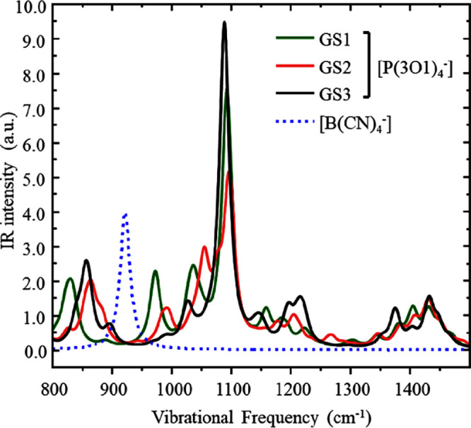 Figure 10