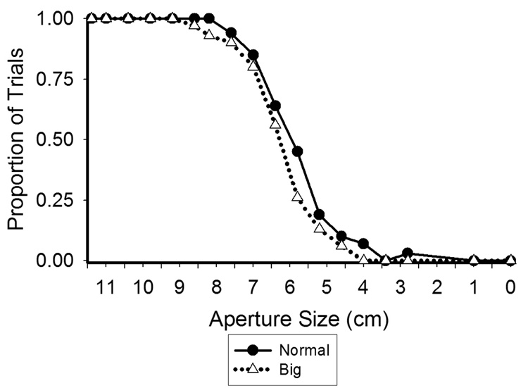 Figure 8