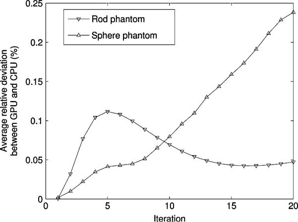 Fig. 10