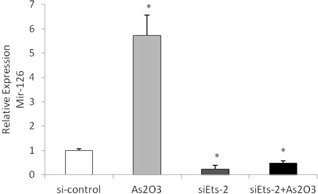 Fig 14