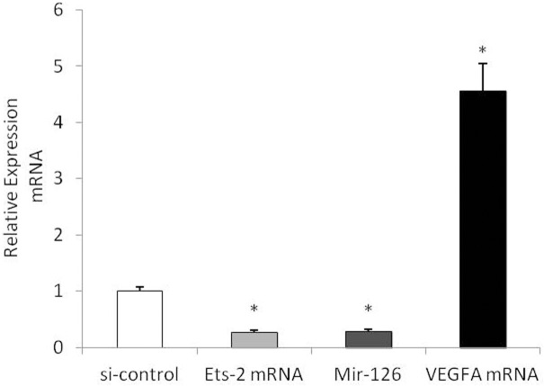 Fig 13