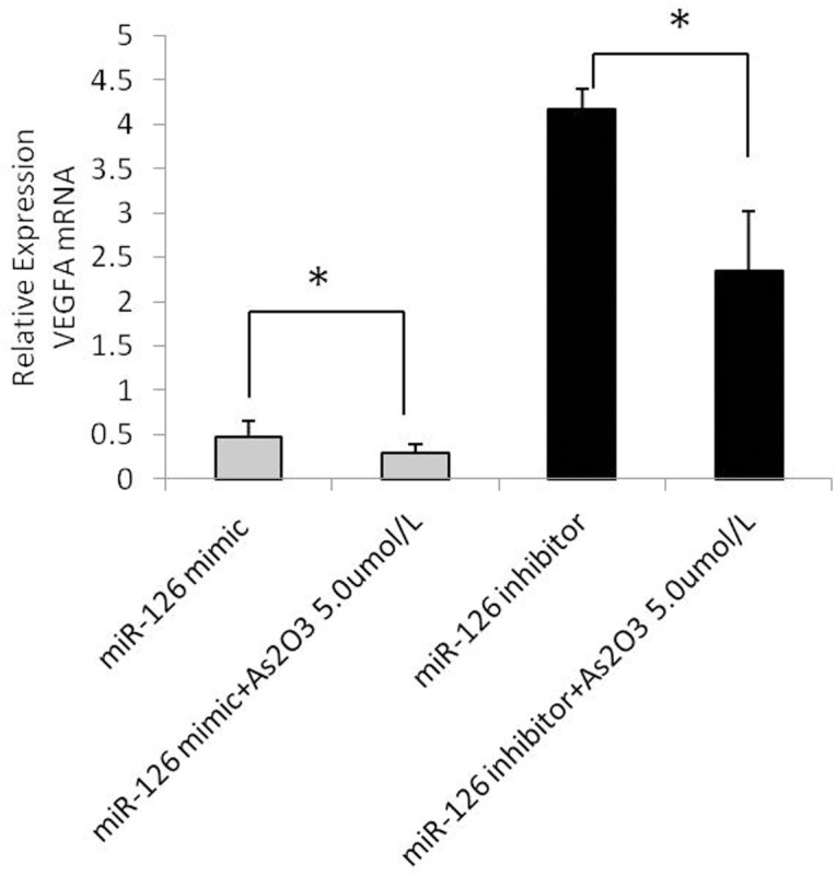 Fig 7