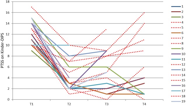 Fig. 3