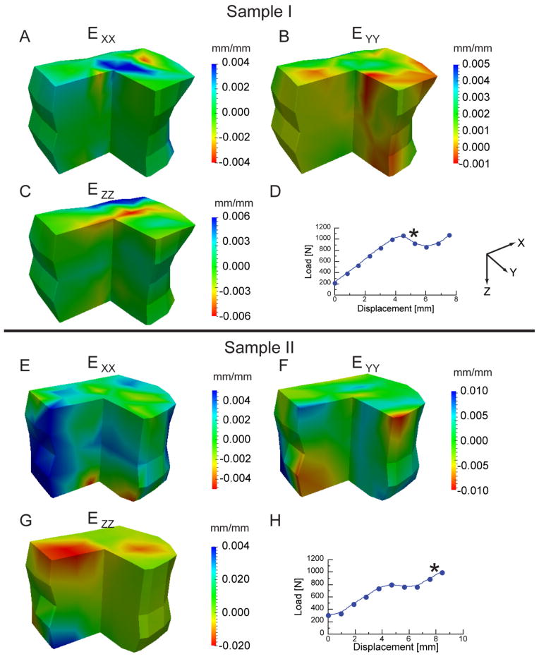 Fig. 4