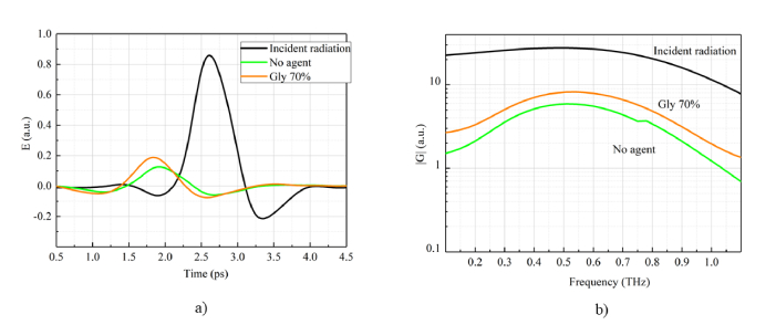 Fig. 9