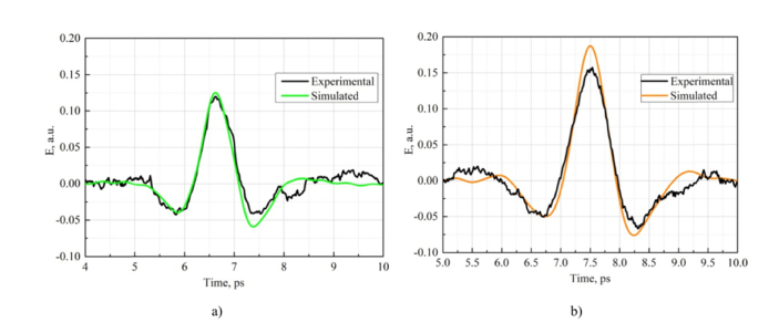 Fig. 10