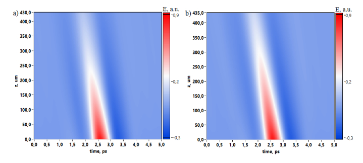 Fig. 8