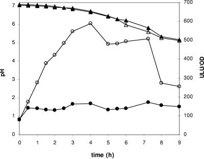 FIG. 5.